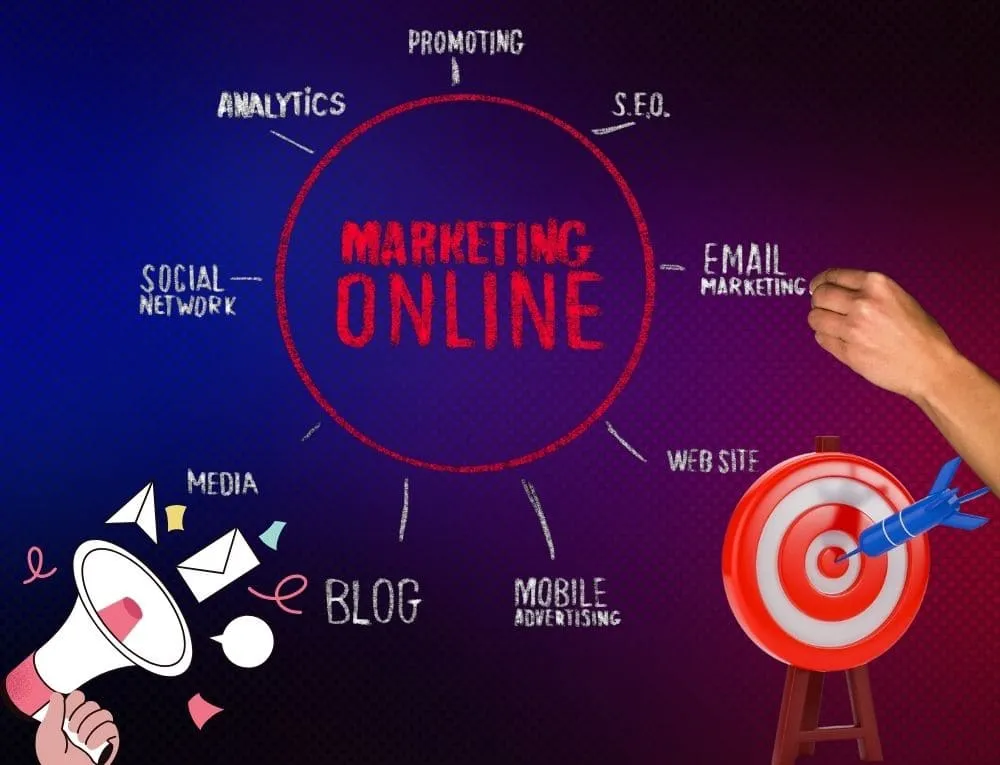 استراتيجية التسويق الالكتروني استراتيجية التسويق الالكتروني