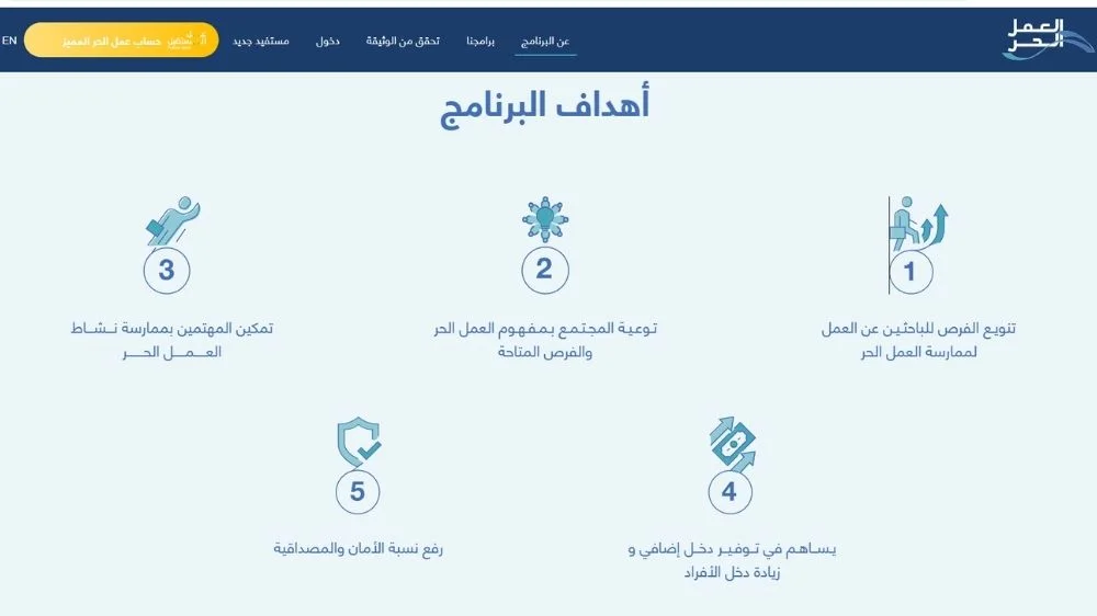 أهداف برنامج العمل الحر أهداف برنامج العمل الحر