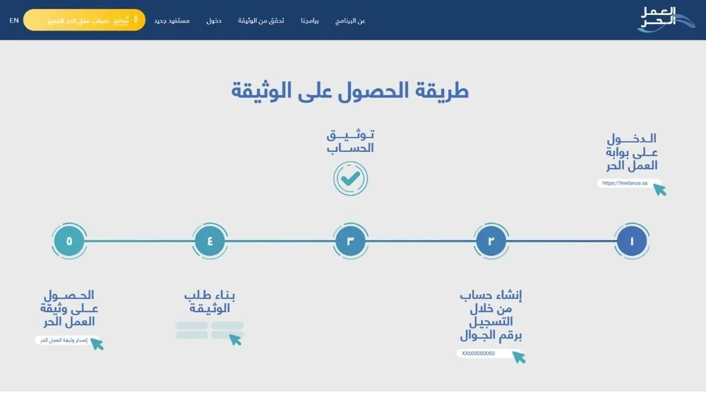 إصدار وثيقة العمل الحر الأسر المنتجة إصدار وثيقة العمل الحر الأسر المنتجة