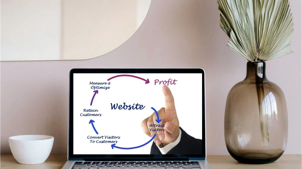المواقع الثابتة المواقع الثابتة