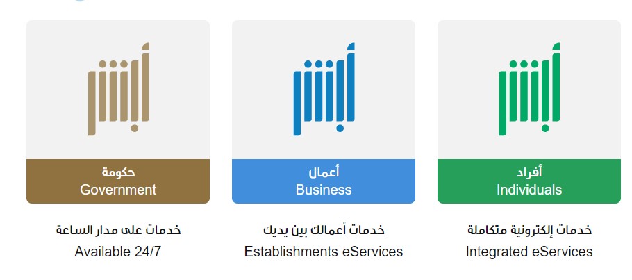 الخطوة الأولي لاصدار جواز سفر للاطفال