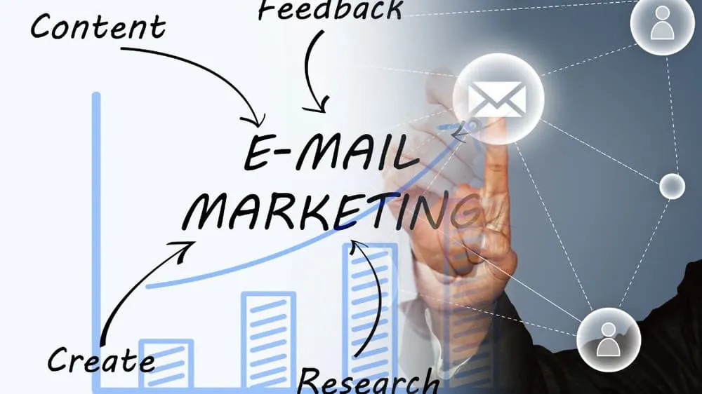 التسويق من خلال البريد الإلكتروني التسويق من خلال البريد الإلكتروني