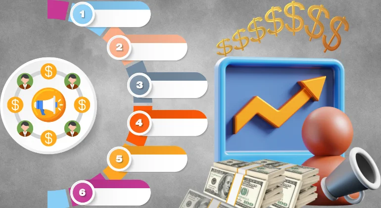 خطوات التسويق بالعمولة