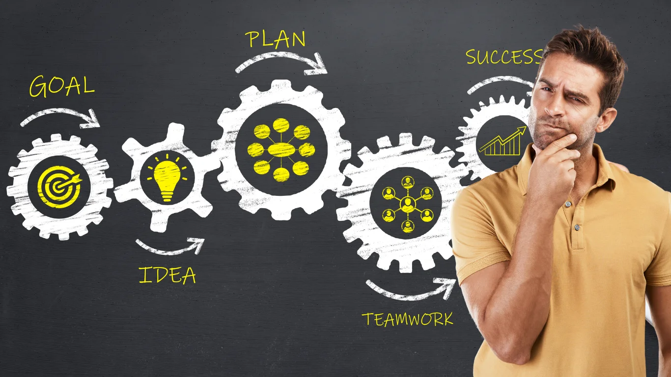 طريقة نجاح المشاريع التجارية في العالم