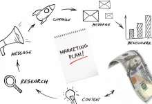 خطة تسويق الكتروني