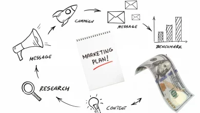 خطة تسويق الكتروني