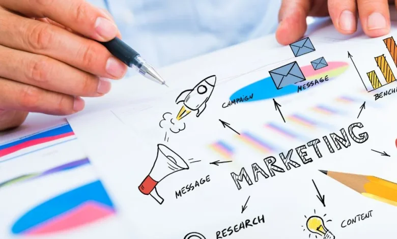 مميزات التسويق الالكتروني