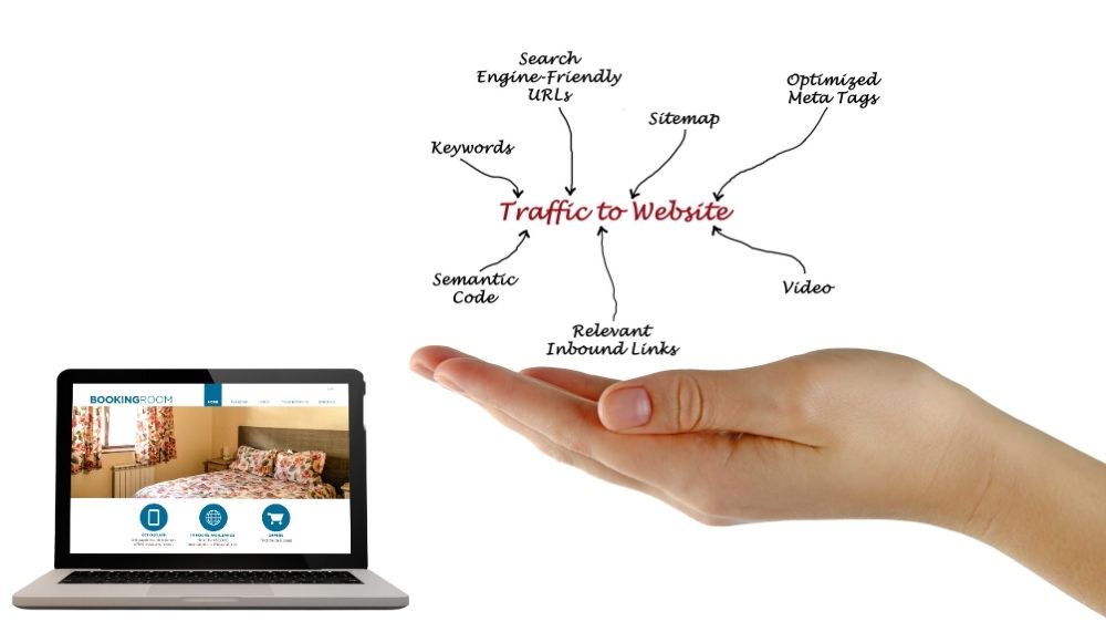 خريطة انشاء الموقع خريطة انشاء الموقع