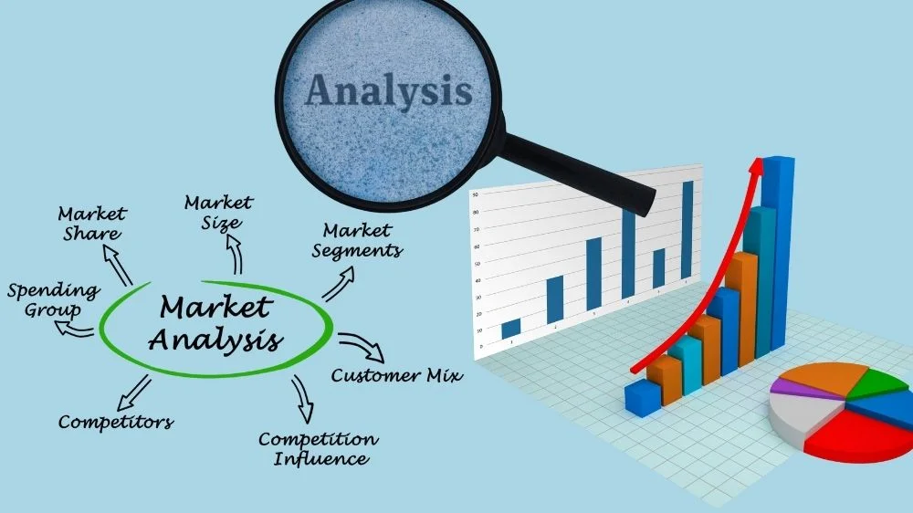 استخدام أدوات تحليل السوق استخدام أدوات تحليل السوق